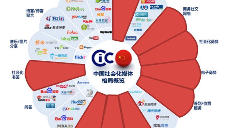品牌策划定制服务：上海市场的独到之处